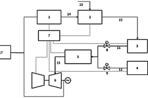 适用于燃气轮机的能源综合利用系统及工作方法