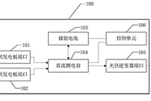 光伏储能发电设备及其控制方法