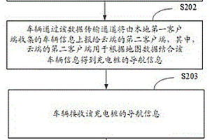 充电桩导航方法、装置、电子设备及自动驾驶车辆