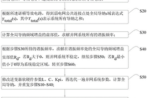 交直流混合配电网逆变器参数设计方法