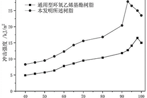 高韧性玻璃鳞片胶泥及其制备方法