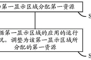 资源分配的方法、装置和运载工具