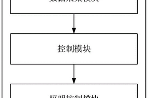 基于天气识别和时间自控的太阳能灯