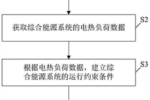 基于蓄热电锅炉的综合能源系统优化调度方法和装置