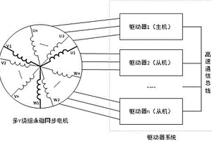 永磁同步电机的驱动控制系统及永磁同步电机模组