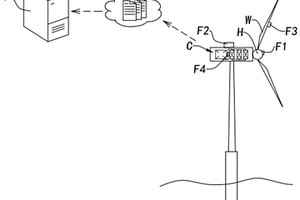 海上风力发电机组的风轮散热系统及其方法