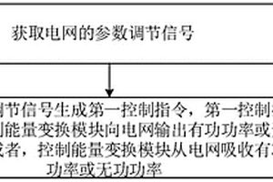 飞轮储能系统的控制方法及拓扑装置