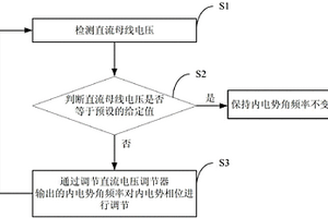 由直流电压生成变换器内频的同步控制方法及系统