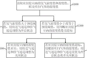 燃料电池模块及其腔室吹扫控制方法