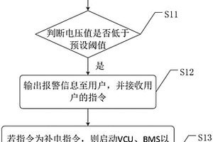 蓄电池的补电方法、装置及计算机可读存储介质