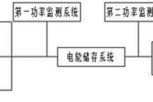 用于柴储供电保障的电能供给系统