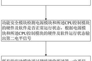 汽车电子执行器控制方法及系统