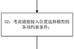 基于最优潮流的储能接入位置选择方法