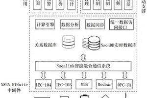 主动支撑型风光储一体化功率控制系统及其能量分配方法