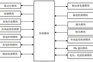 便携式3.5kW交流充放电一体控制板