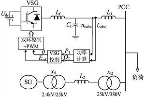 基于虚拟同步发电机的主动电网频率支撑控制方法