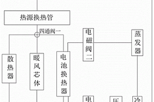 增程式整车热管理系统