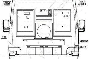 采用甲醇燃料电池的移动应急发电车