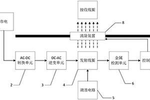 金属障碍物识别及自动清除的汽车无线充电系统