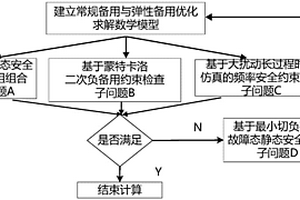 常规备用与弹性备用多维协调优化方法