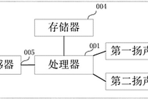 汽车用主动声响系统及汽车用主动声响控制方法