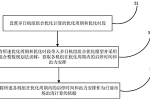 多日机组组合优化方法及系统