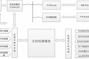 储能快充的充电桩系统