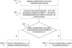 电动汽车预约充电控制方法及系统