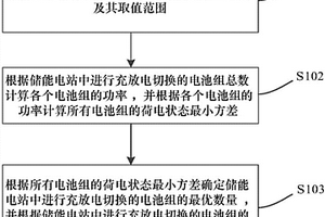 储能电站中多电池组功率优化分配方法和装置