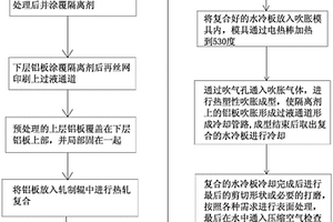 电池箱铝合金吹胀式水冷板生产工艺