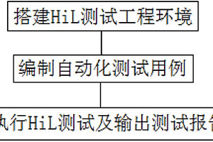 基于ECU-TEST的电池管理系统的自动化硬件在环测试方法