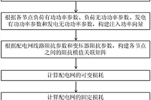 基于阻抗分配的配电网电能损耗计算方法