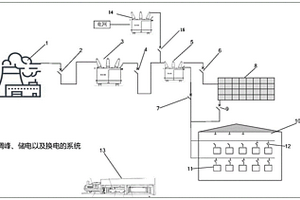 调峰、储电以及换电的系统和方法