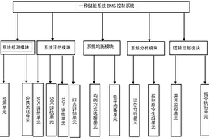 储能系统BMS控制系统