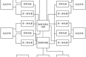 主动能式能量回收电池均衡管理方法及系统