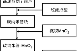 复合纳米碳纸及其制备方法