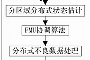 基于同步相角测量装置的电力系统多区域分布式状态估计方法