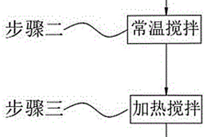 合成环保切削液