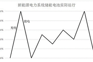 锂离子电池充放电循环寿命计算方法