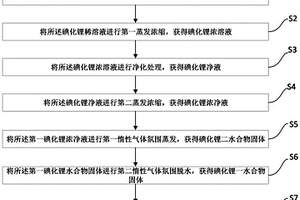 无水碘化锂的制备方法