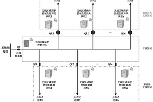 基于无线通信的分布式电源接入区域保护系统及方法