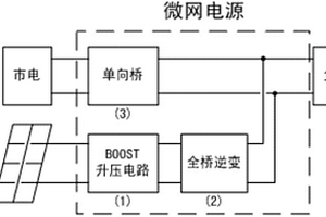 基于正弦波母线的微网电源