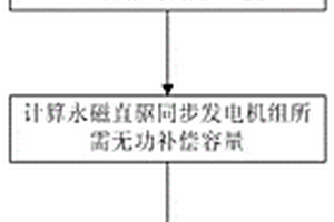 风电场无功补偿配置容量计算方法