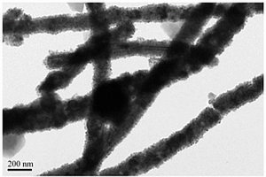 环境友好型核壳一维纳米铜线-有机金属骨架ZIF-8复合催化剂的制备方法及其应用