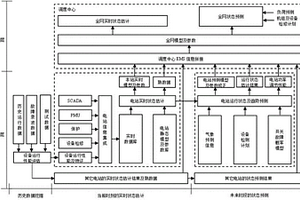 光伏发电多级联合状态评估系统及评估方法