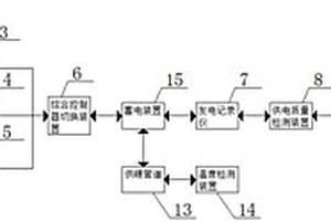 用于小型热电厂能量优化的节能减排系统