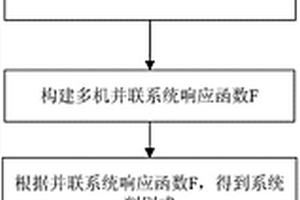 机网耦合背景下光伏虚拟逆变器多机并联稳定性检测方法