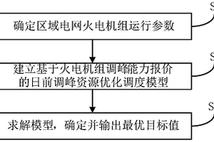 基于火电机组调峰能力报价的日前调峰资源优化调度方法