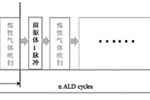 原子层沉积LiPON固态电解质薄膜的制备方法