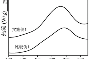 双马来酰亚胺树脂预聚体及其应用